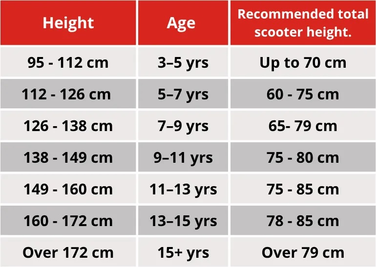 Recommended total scooter height. rmdbike